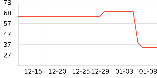 ���¼���ʷ�۸�