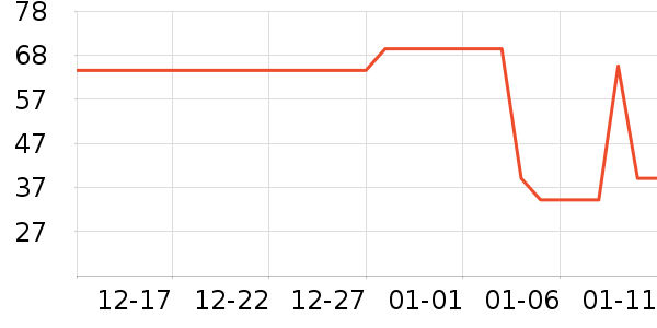 ���¼���ʷ�۸�