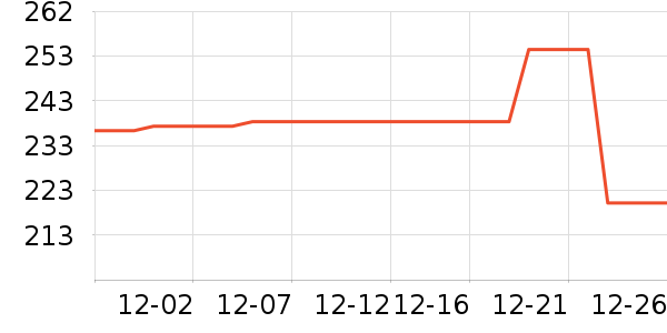 ��������ʷ�۸�