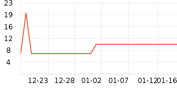 ��๤����ʷ�۸�