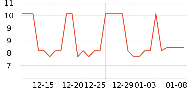 �Ź�������ʷ�۸�