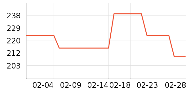 Ůʽ����/������ʷ�۸�