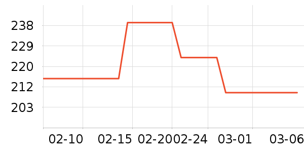 Ůʽ����/������ʷ�۸�