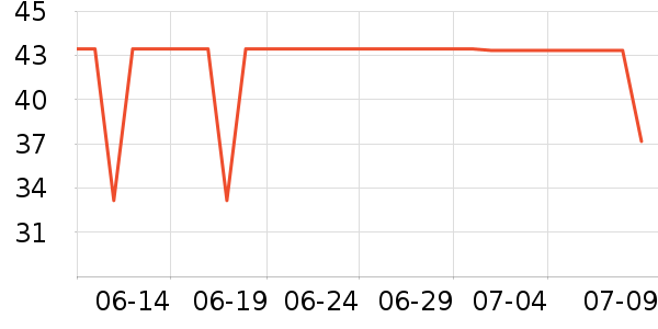 �ű����۷�/ɢ����ʷ�۸�