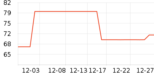 ��ɹ����ʷ�۸�