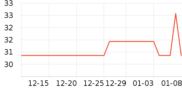 ������ˢ��ʷ�۸�