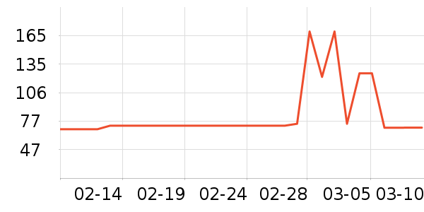 Swisse����ϵͳ��������ʷ�۸�