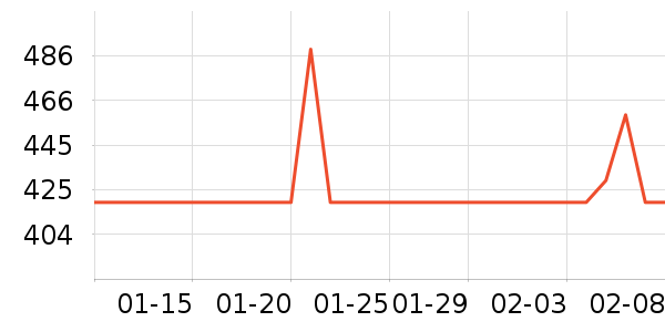 ��ӡ����ʷ�۸�