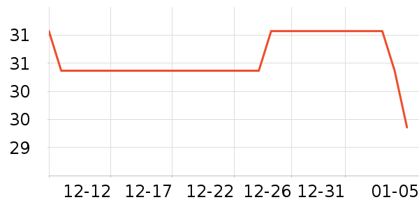 �Ƿ�������е��ʷ�۸�