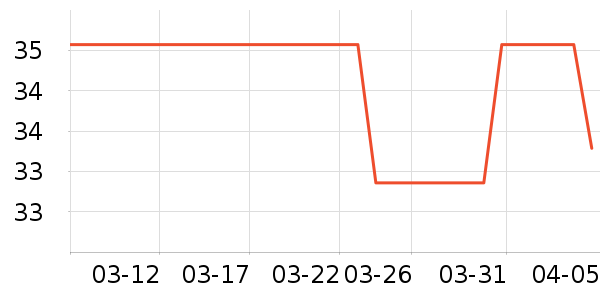 �Ƿ�������е��ʷ�۸�