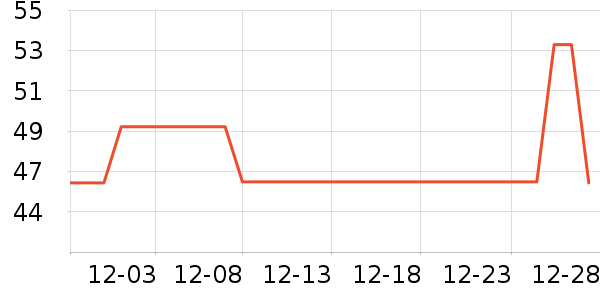 �����˹��ë����Ʒ��ʷ�۸�