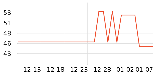 �����˹��ë����Ʒ��ʷ�۸�