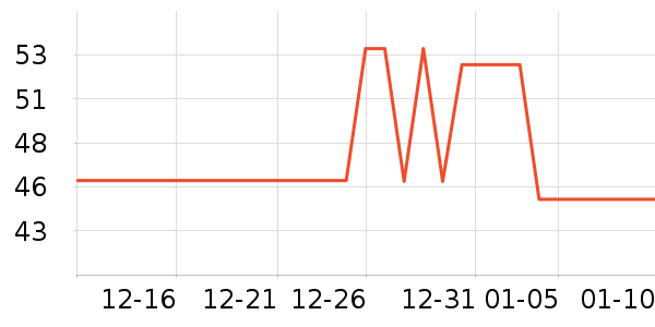 �����˹��ë����Ʒ��ʷ�۸�