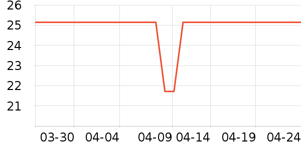 ��Ʒ���Ӹ��/������ʷ�۸�