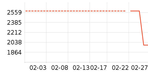 ƽ�������ʷ�۸�