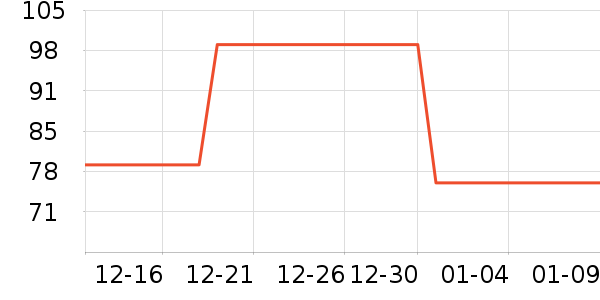 361���˶�����ʷ�۸�