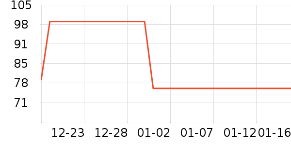 361���˶�����ʷ�۸�