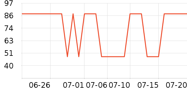 ����Ʒ���� ��ʷ�۸�