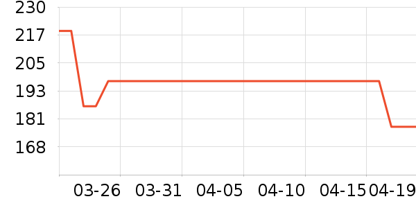 ���������ʷ�۸�