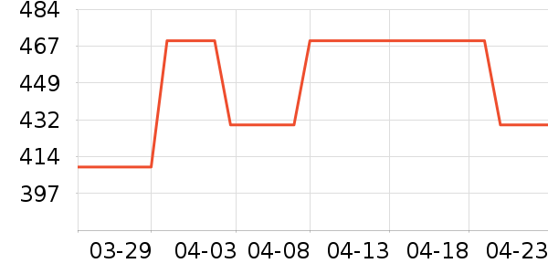 �Ƶ�ʿ��������ʷ�۸�