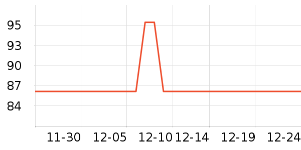 ���ɶ����������ʷ�۸�