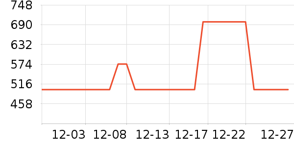 ��ܽ��Ůʽ��֯����ʷ�۸�