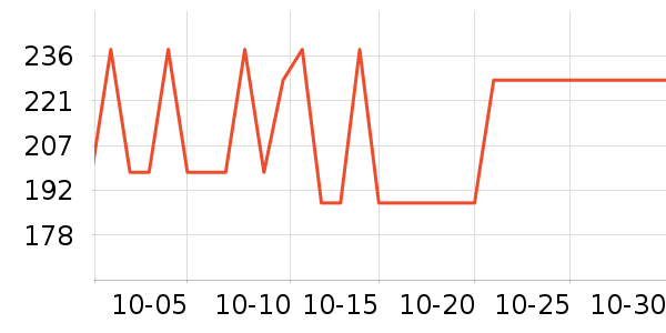����ƽ�綯������ʷ�۸�