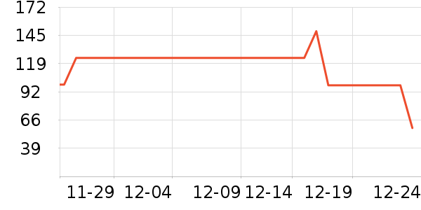 ������֯��ʷ�۸�