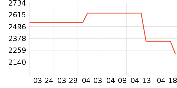 ��������ʯ����/����/������ʷ�۸�