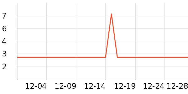 ����Ʒ�Ƽ�����ʷ�۸�