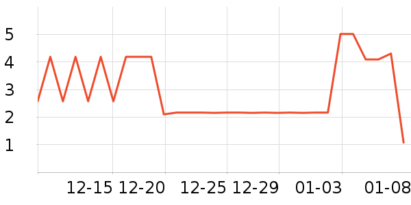 ����Ʒ�Ƴ���������ʷ�۸�