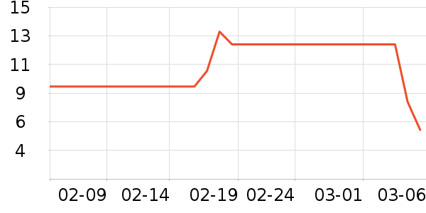 ����Ʒ����������ʷ�۸�