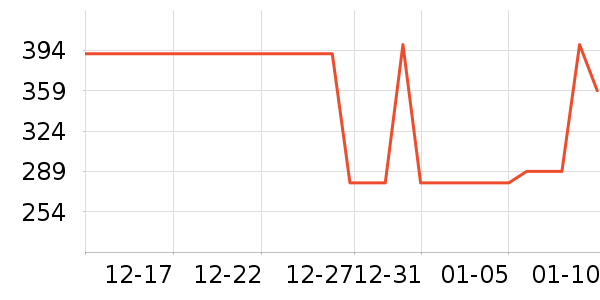 ���ٵ�����ʷ�۸�