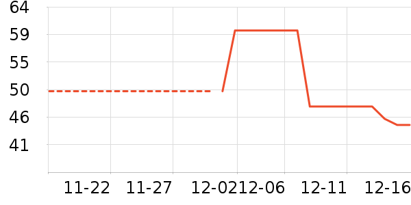 �Ϸ�������ʷ�۸�