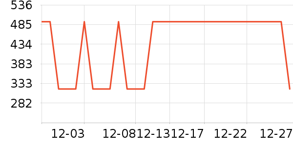 ����GPS������ʷ�۸�