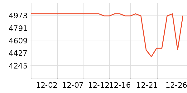 Ŭ�����ֻ���ʷ�۸�