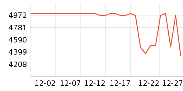 Ŭ�����ֻ���ʷ�۸�