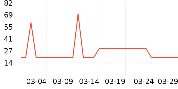 ��֮������������ʷ�۸�