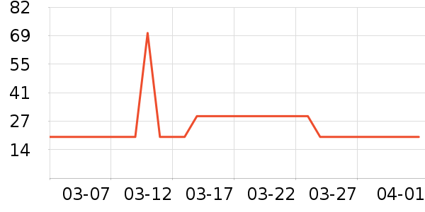 ��֮������������ʷ�۸�