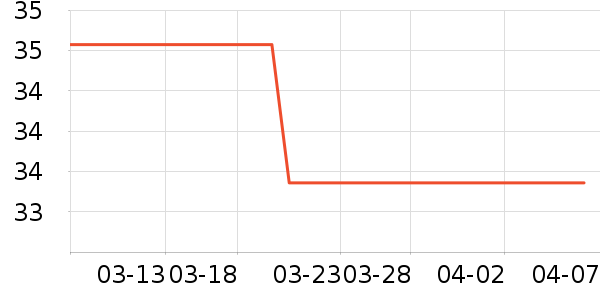 �Ź�������ʷ�۸�