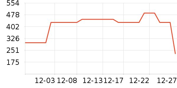 ѼѼŮʽ���޷���ʷ�۸�