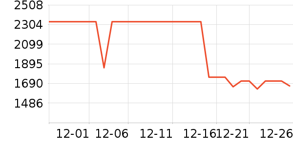 ��ʿ����������ʷ�۸�