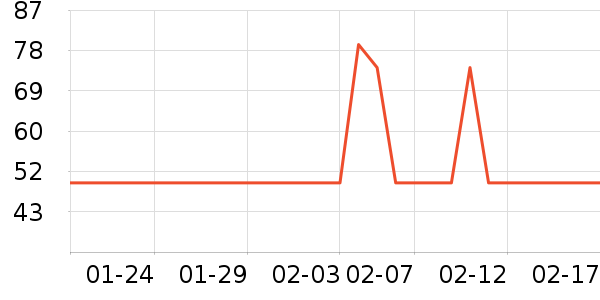 �ò�����������ʷ�۸�