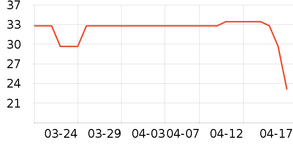 ����������������ʷ�۸�