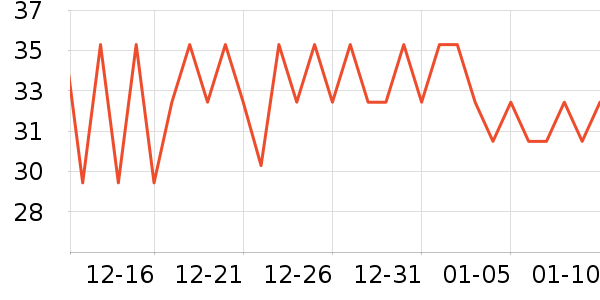 ������ܼҾ���ʷ�۸�