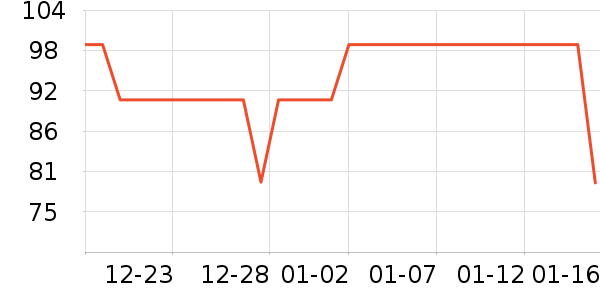 ��ά˹ţ�п���ʷ�۸�