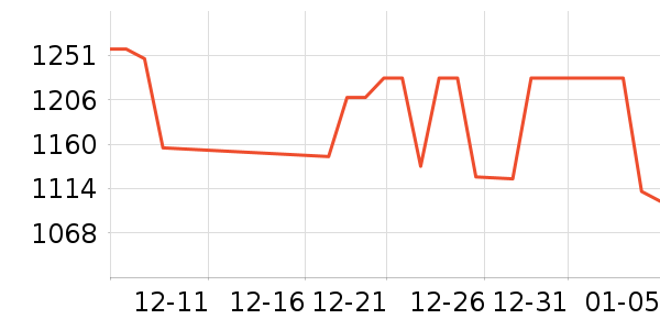 ���Ʊ��չ���ʷ�۸�