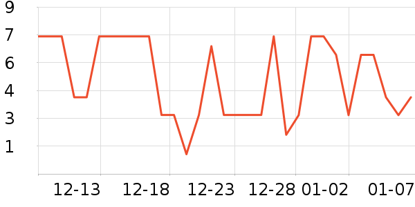 ����Ʒ�������ʷ�۸�