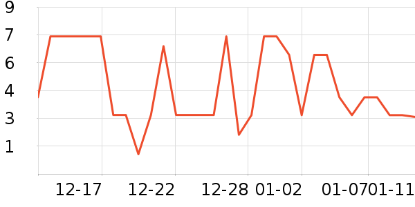 ����Ʒ�������ʷ�۸�