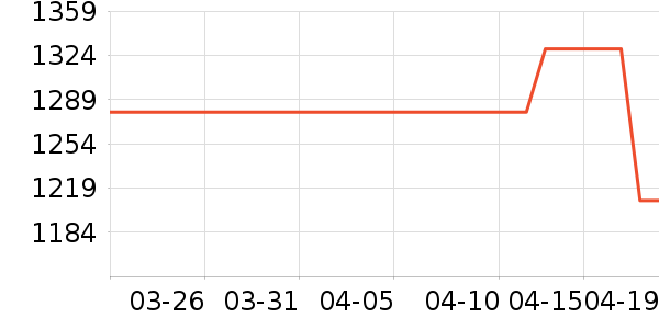 �ָ߻�ľ/ƴ����ʷ�۸�